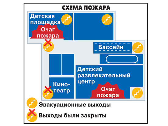 Как ТЦ в Кемерове удалось избежать пожарных проверок